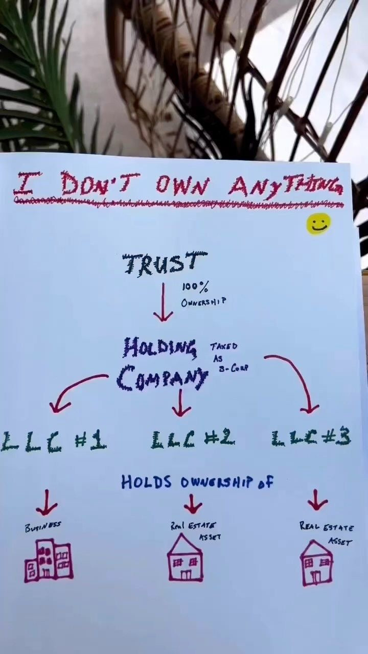 NZ Company, Holdings &amp; Trust Setup — Done For You
